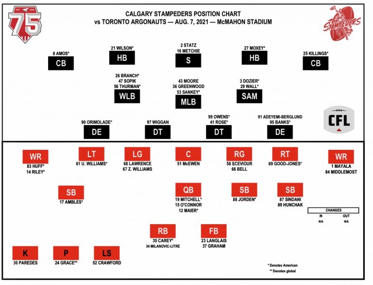 Toronto ArgonautsCalgary Stampeders Week One Preview/Prediction