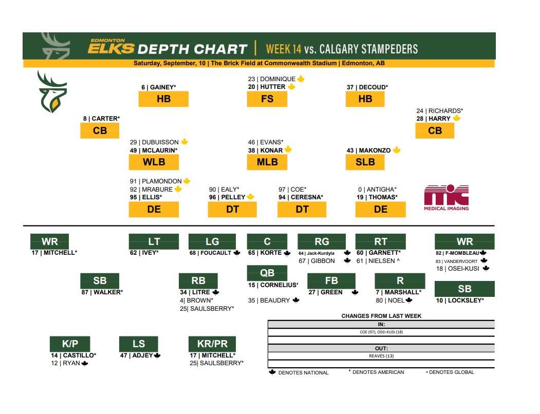 CFL Week 14 Edmonton Elks Preview vs Calgary Stampeders