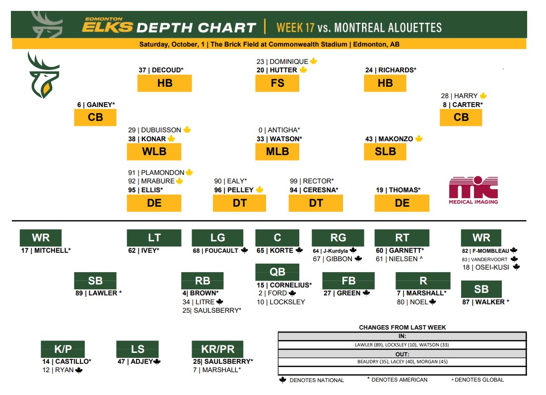 Week 17 Edmonton Elks Preview vs Montreal Alouettes