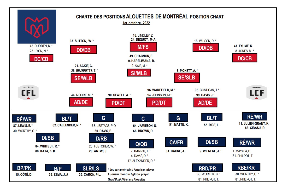 Week 17 Edmonton Elks Preview vs Montreal Alouettes