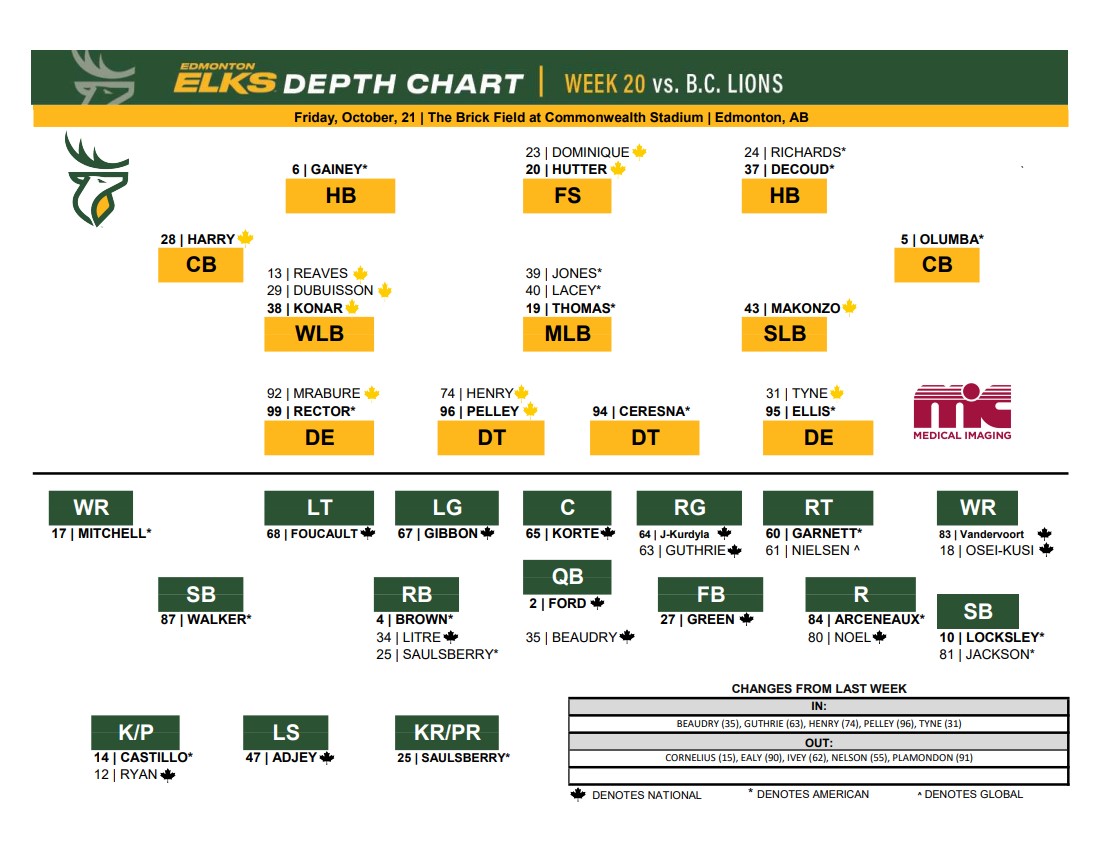 Week 20 Edmonton Elks Preview vs BC Lions