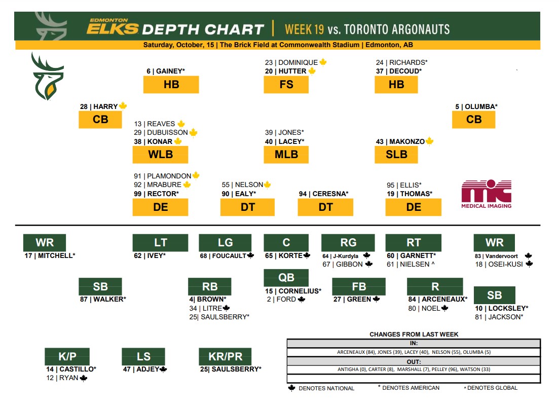 Week 19 Edmonton Elks vs Toronto Argonauts Preview