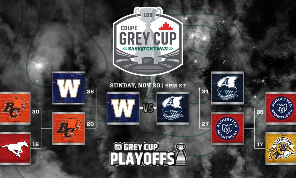 CFL Toronto Argonauts and Winnipeg Blue Bombers battle it out for the