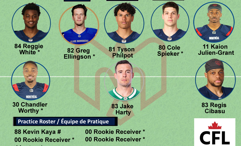 An Early Look at Montreal Alouettes Receivers, Depth Chart