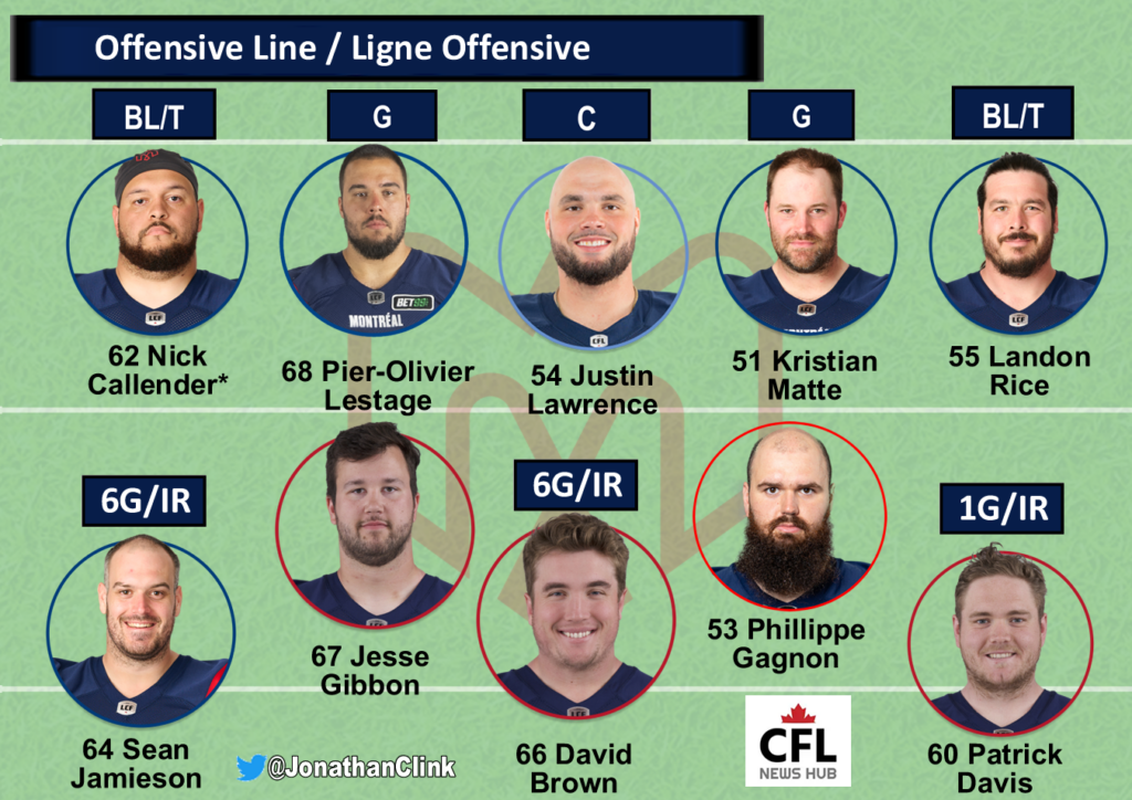 2023 Montreal Alouettes Every Offensive Player Overview