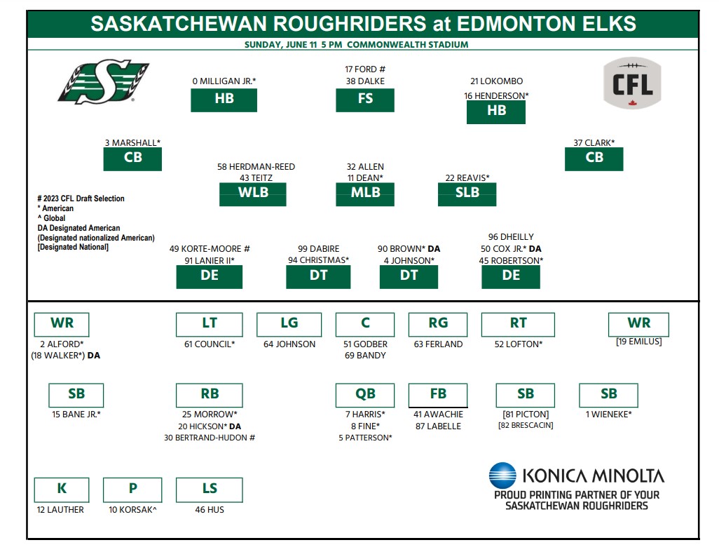 Week 1 Edmonton Elks vs. Saskatchewan Roughriders Preview