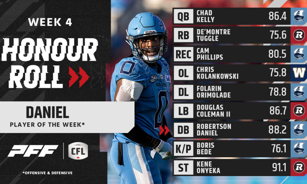 CFL Fantasy Football Rankings 2023: Top 70 PPR – Cheatsheet, Player  Summaries