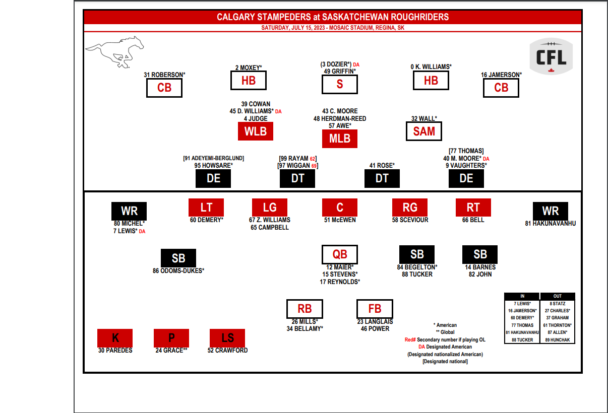 CFL Week 6 Calgary Stampeders (13) Odds, Injuries, Preview, Depth