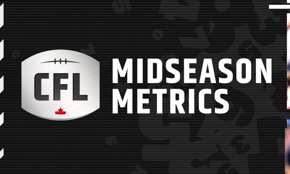 CFL’s Midseason Surge How the League is Winning Fans and Ratings in 2023