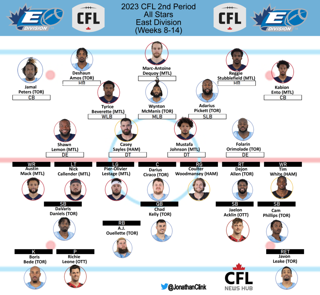 CFL Second Period All-Star Team, Weeks 8-14 Divisional and CFL All-Stars