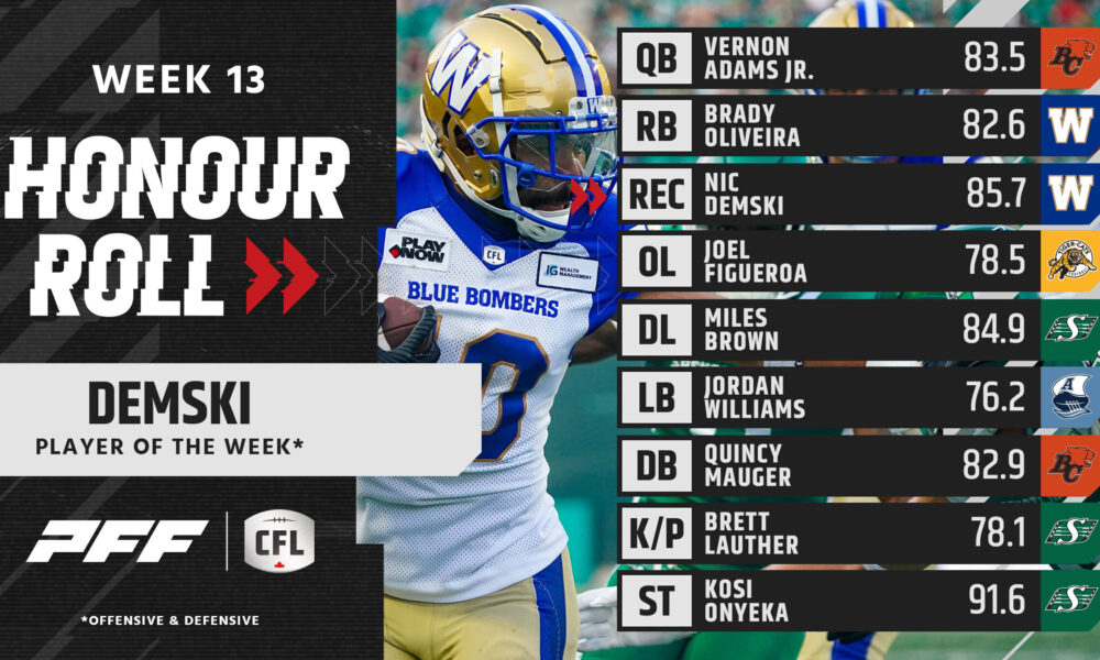 Demski, Brown & BC Lions' O-Line Shine: A Data-Driven Look at CFL's Week 13  Standouts