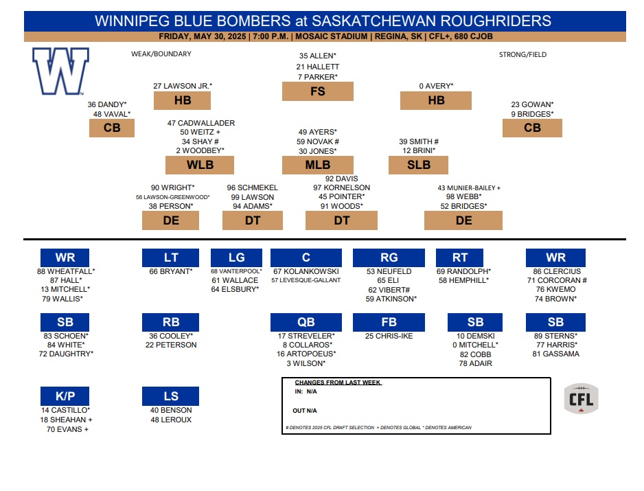 Bombers Depth Chart Presseason Week 3 - CFL News Hub