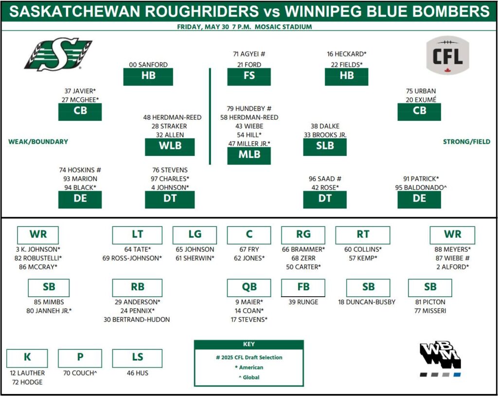 Sask Depth Chart - Preseason 3 - CFL News Hub