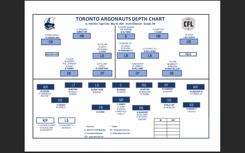Screenshot 2025-05-29 141425 - CFL News Hub