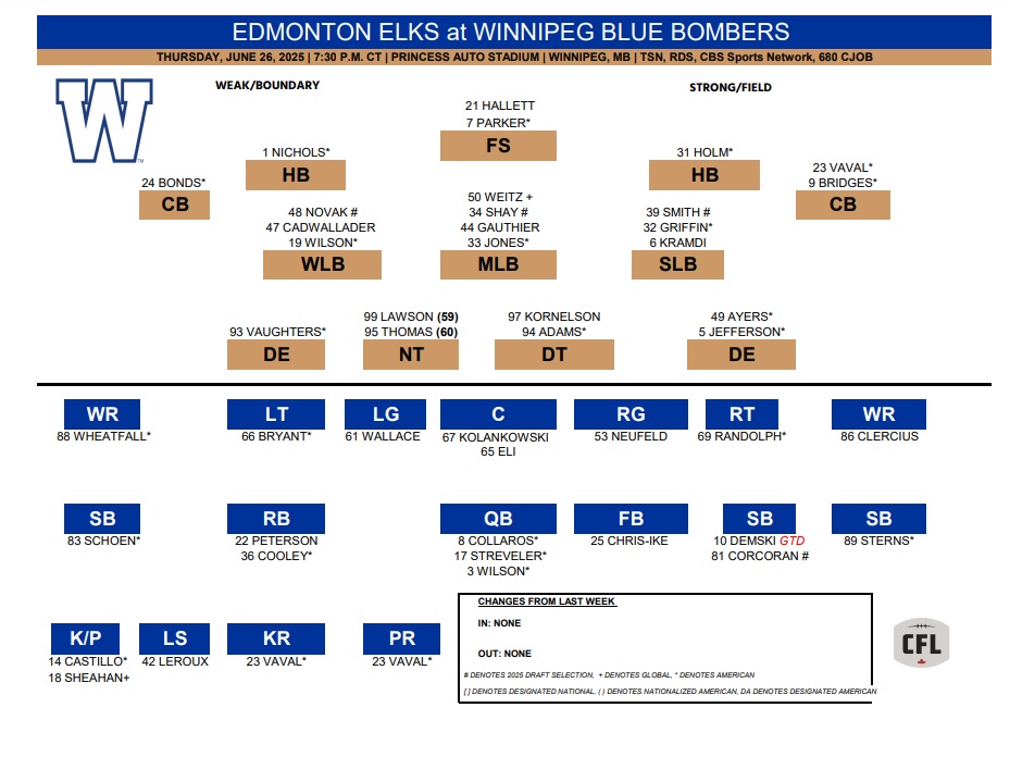 Bombers Depth Chart - CFL News Hub