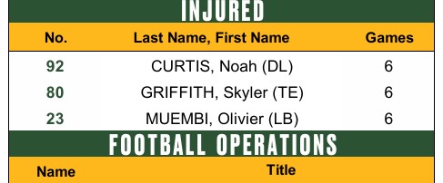 Edmonton Elks Injury List - CFL News Hub