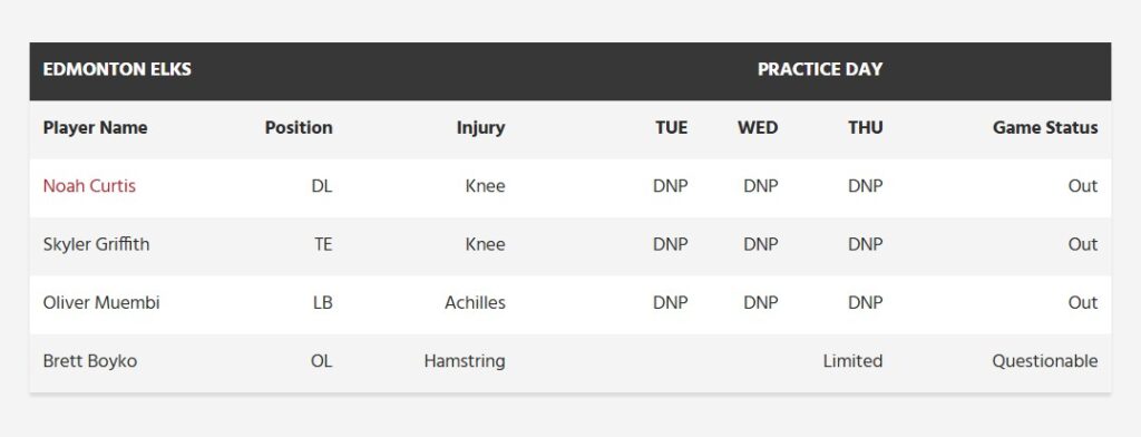 Edmonton Elks Injury Report - CFL News Hub