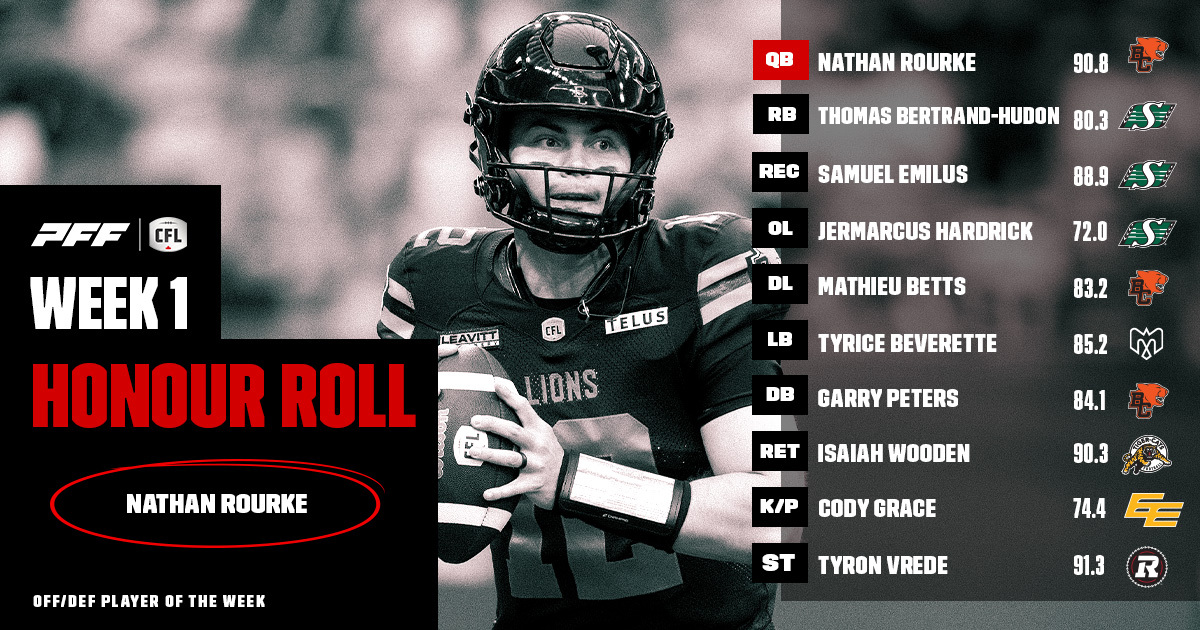 HONOUR ROLL - CFL News Hub