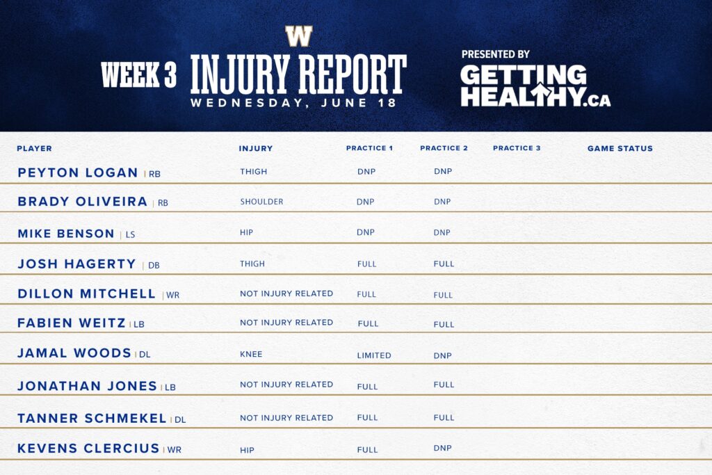 Injury report - CFL News Hub