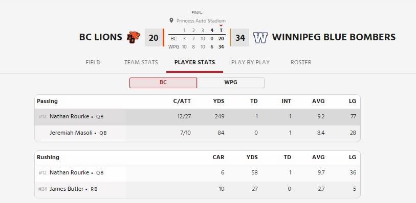 Rourke Stats - CFL News Hub