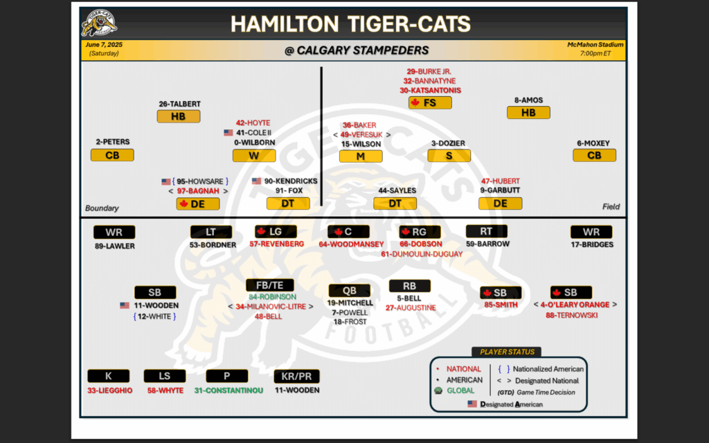 Screenshot 2025-06-06 132717 - CFL News Hub