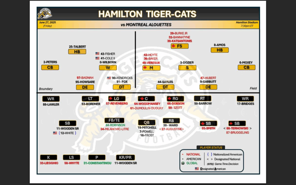 Screenshot 2025-06-26 111736 - CFL News Hub