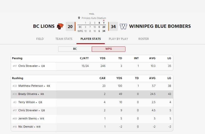 Streveler Stats - CFL News Hub
