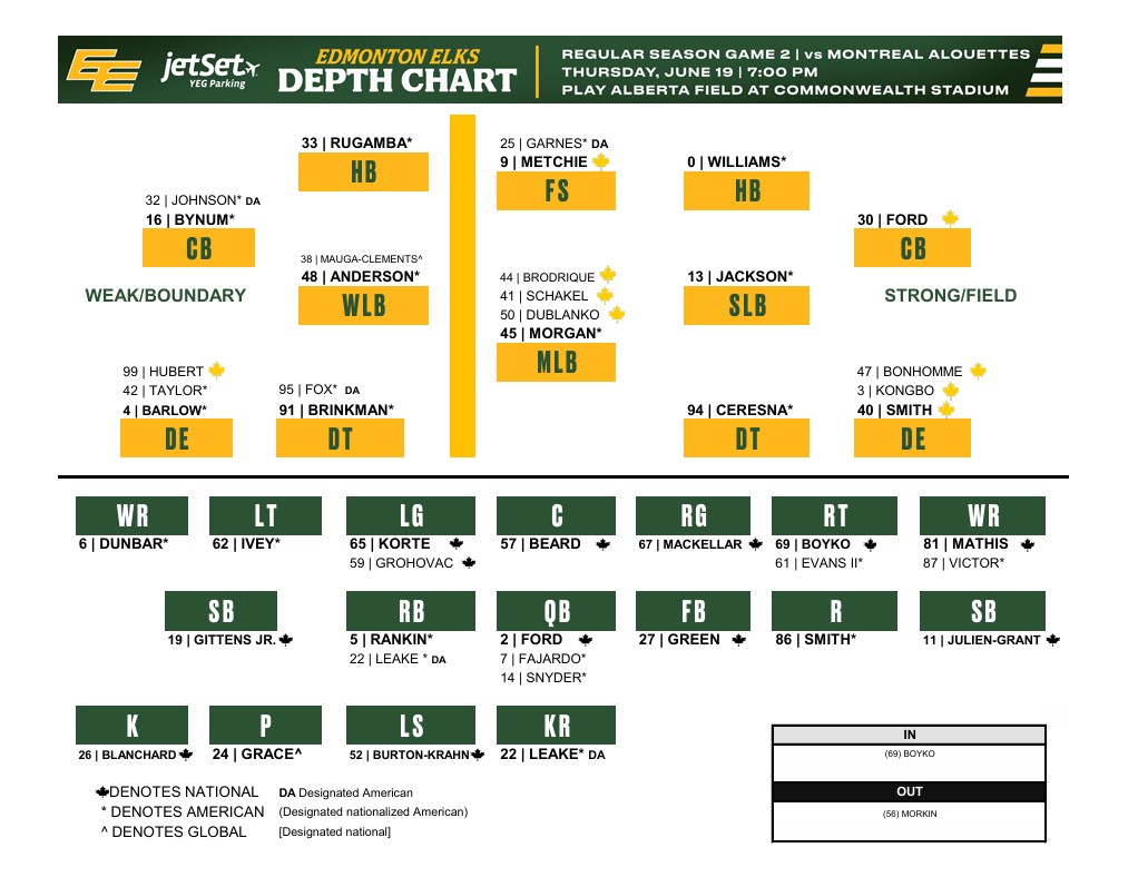 Week 3 Edmonton Elks Depth Chart - CFL News Hub