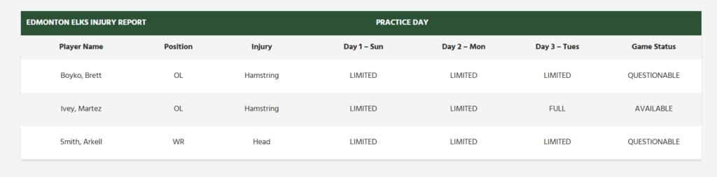 Week 3 Edmonton Injury Report - CFL News Hub