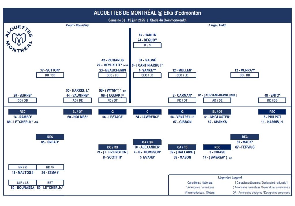 Week 3 Montreal Alouettes Depth Chart - CFL News Hub