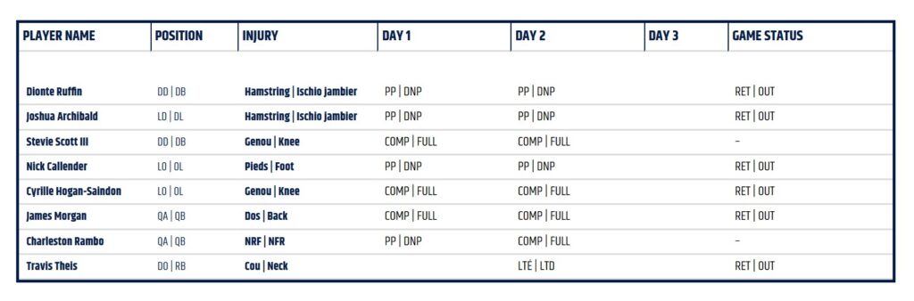 Week 3 Montreal Injury Report - CFL News Hub