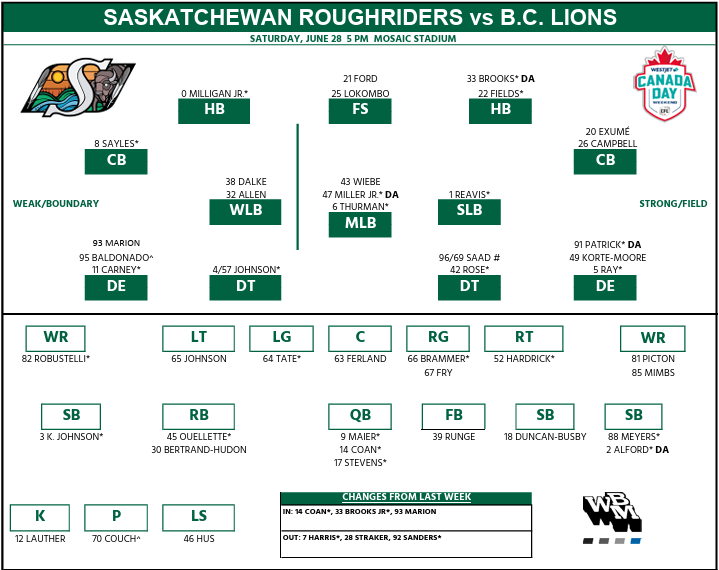 image - CFL News Hub