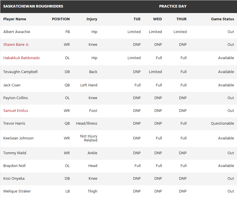 image - CFL News Hub