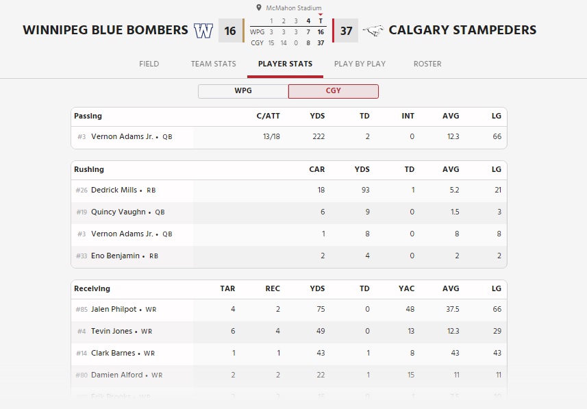 Calgary Stats - CFL News Hub