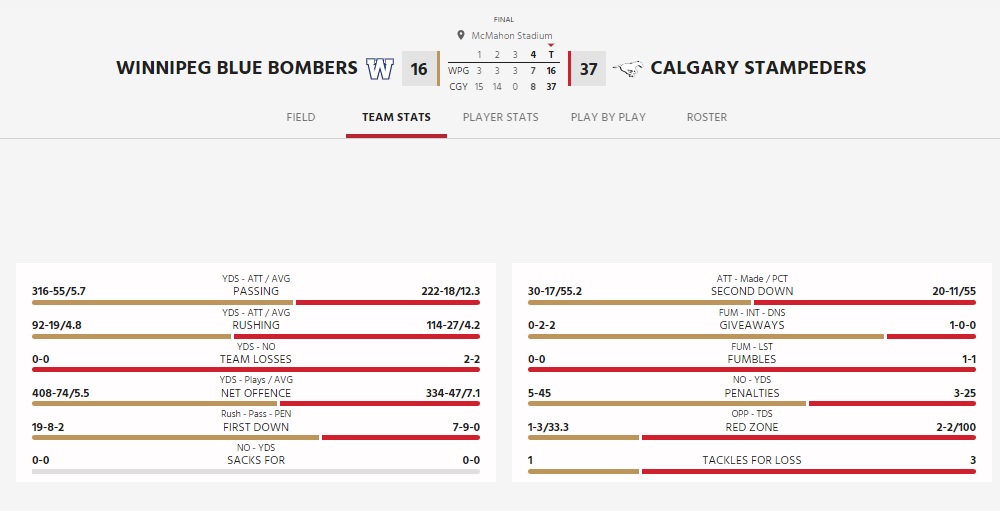 Game Stats 1 - CFL News Hub