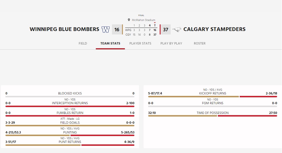 Game Stats 2 - CFL News Hub
