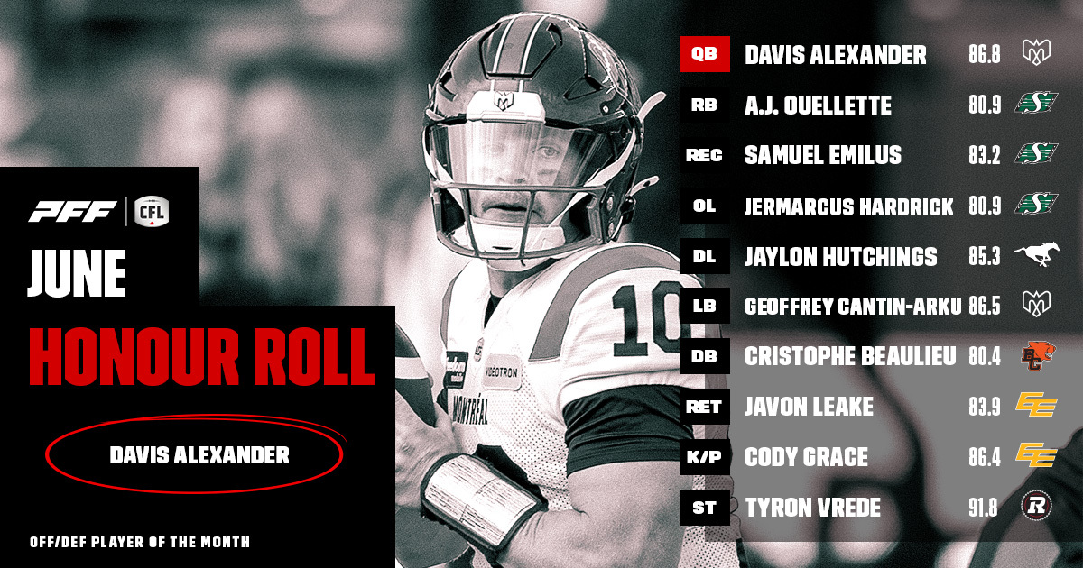 HONOUR ROLL JUNE_ - CFL News Hub