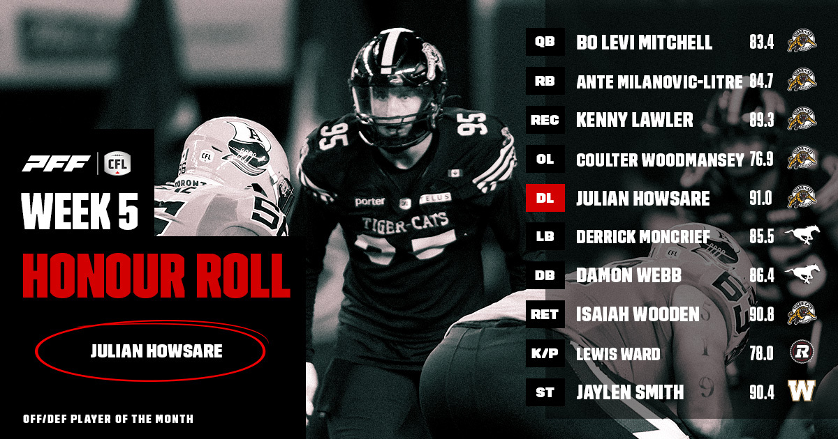 HR WEEK 5 - CFL News Hub