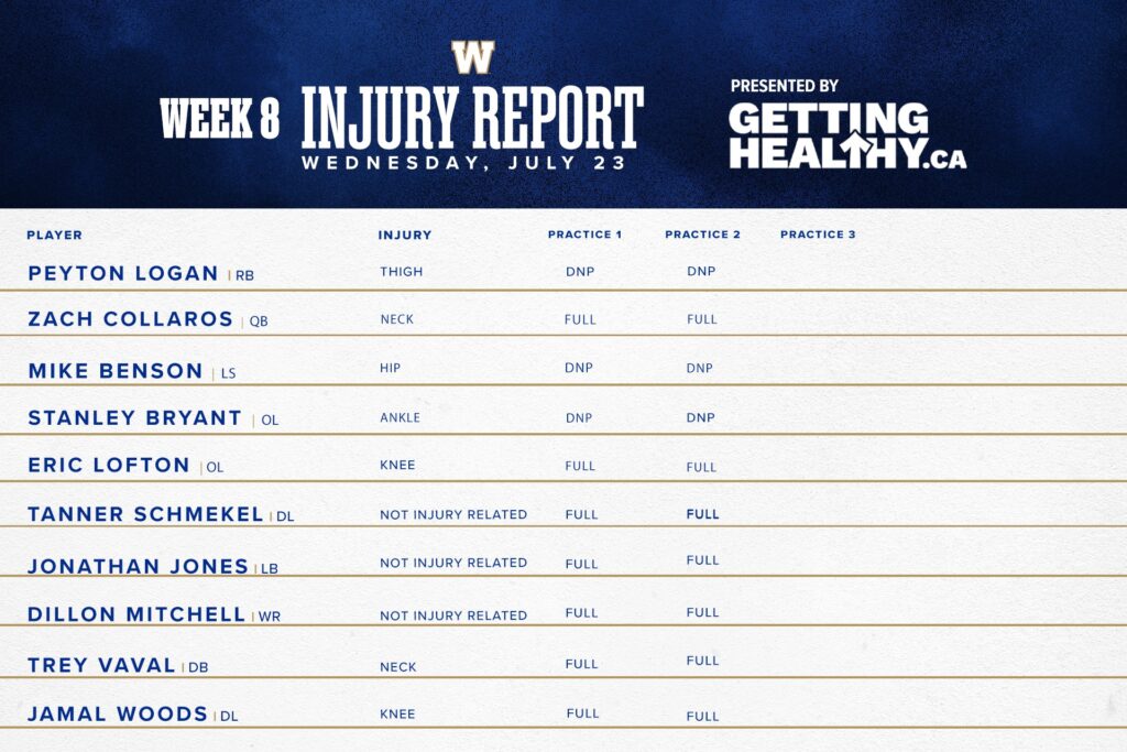 Injury report 2 - CFL News Hub