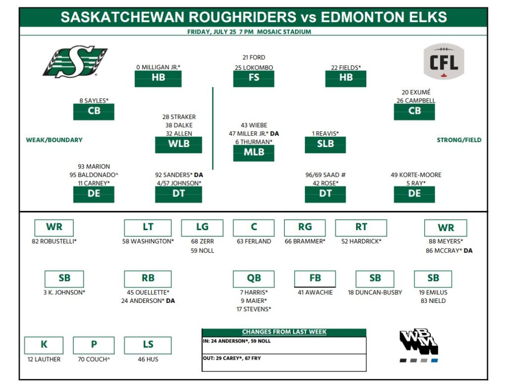 Saskatchewan Depth Chart - CFL News Hub