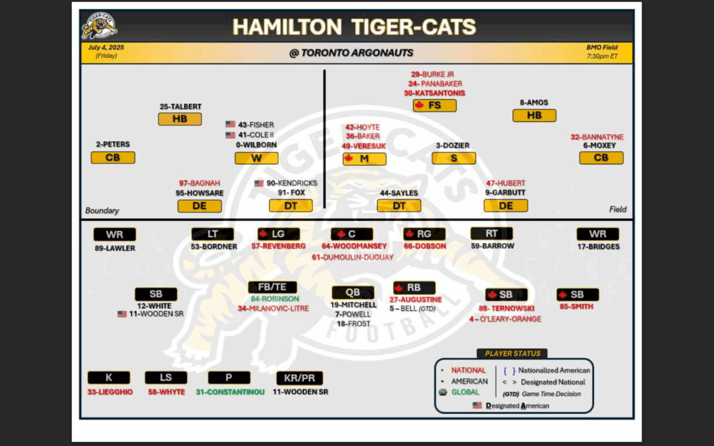 Screenshot 2025-07-03 120816 - CFL News Hub