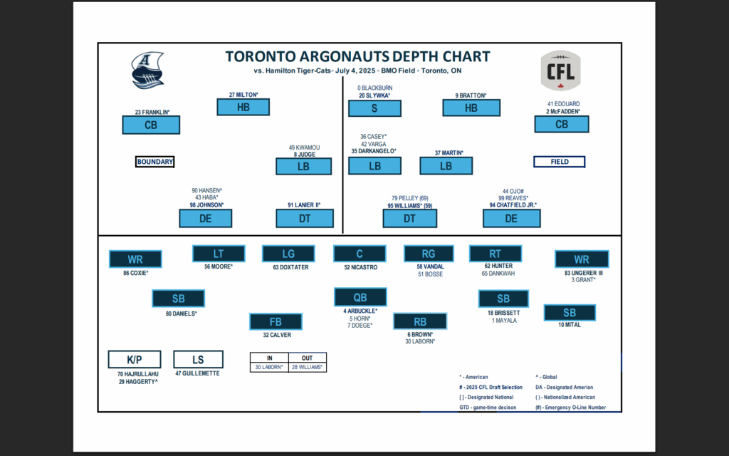 Screenshot 2025-07-03 120912 - CFL News Hub