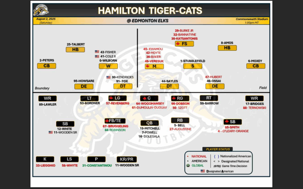 Screenshot 2025-08-01 125918 - CFL News Hub