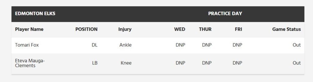 Week 5 Edmonton Elks Injury Report - CFL News Hub