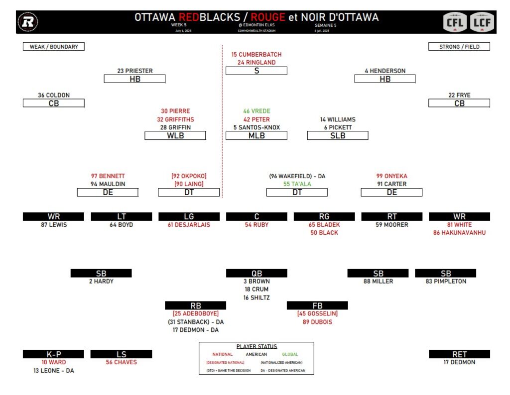 Week 5 Ottawa Redblacks Depth Chart - CFL News Hub