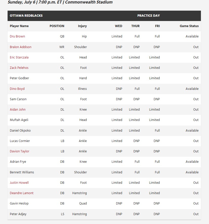 Week 5 Ottawa Redblacks Injury Report - CFL News Hub