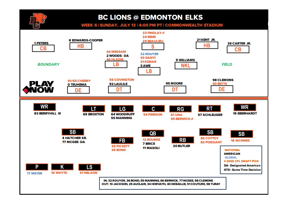 Week 6 BC Lions Depth Chart - CFL News Hub