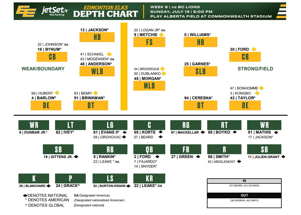 Week 6 Edmonton Elks Depth Chart - CFL News Hub