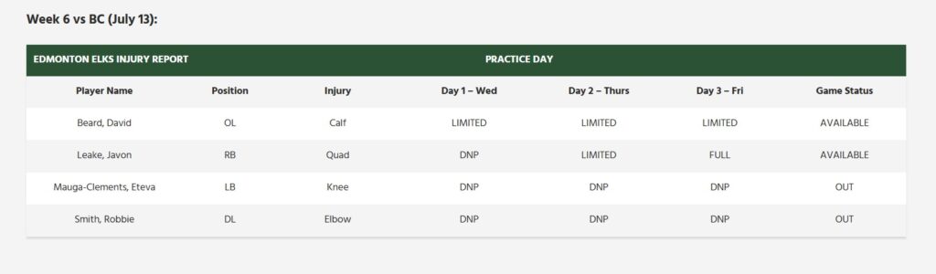 Week 6 Edmonton Elks Injuryt Report - CFL News Hub