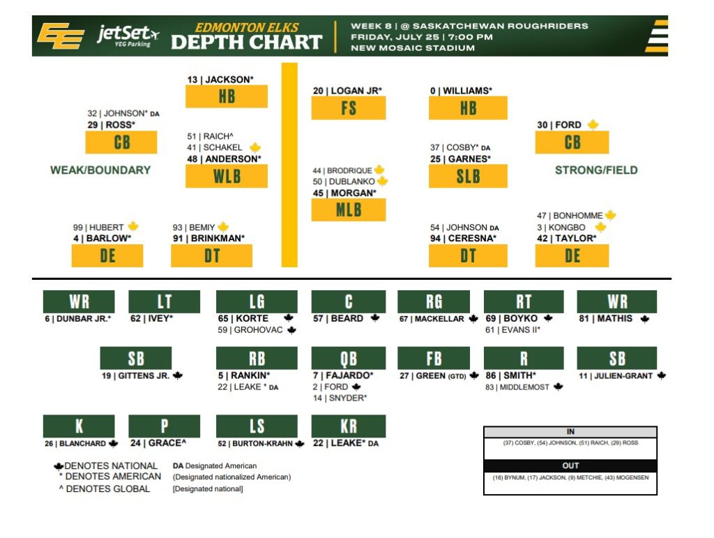 Week 8 Edmonton Depth Chart - CFL News Hub